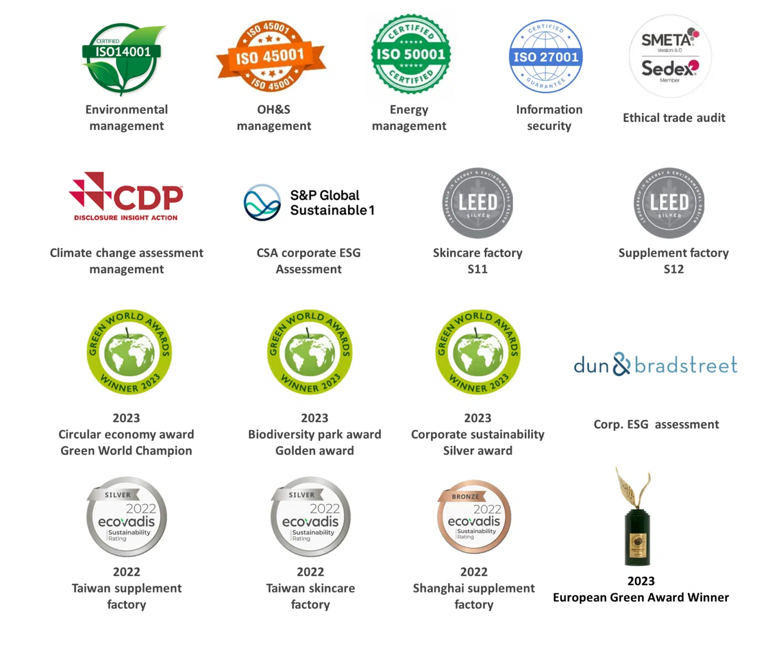 TCI Co., Ltd. Sustainability & Environmental Awards: ISO 14001, 45001, 50001, 27001, and SMETA certifications; CDP Climate Change and S&P Global CSA ESG Assessments; LEED Silver certified factories (S11 & S12); 2023 Green World Awards (Circular Economy, Biodiversity, Corporate Sustainability); Dun & Bradstreet ESG Assessment; 2022 EcoVadis Sustainability Ratings (Silver & Bronze); and 2023 European Green Award Winner.
