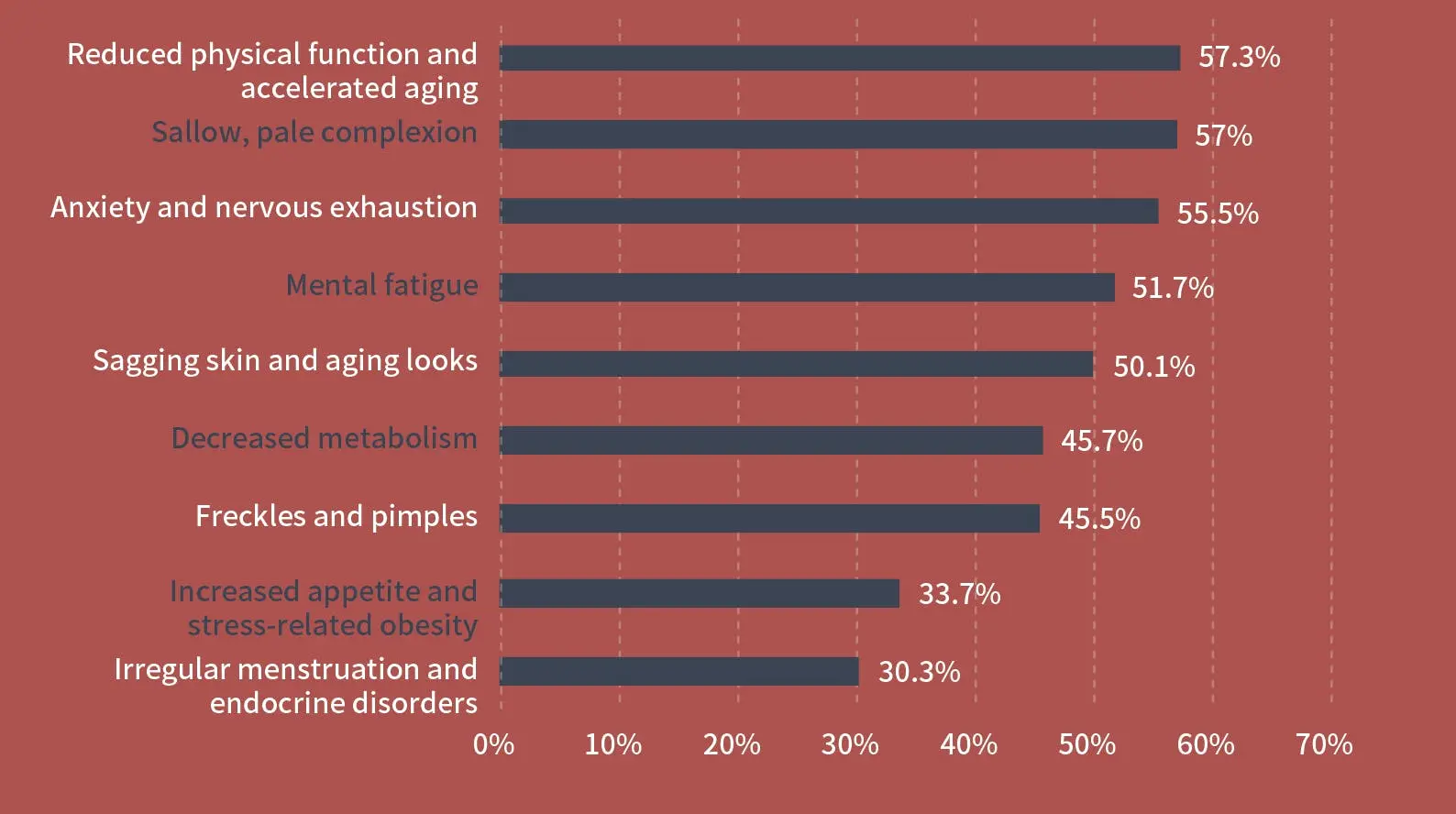 Troubled By Insomnia? The Sleep Market Now Worth $100 Billion