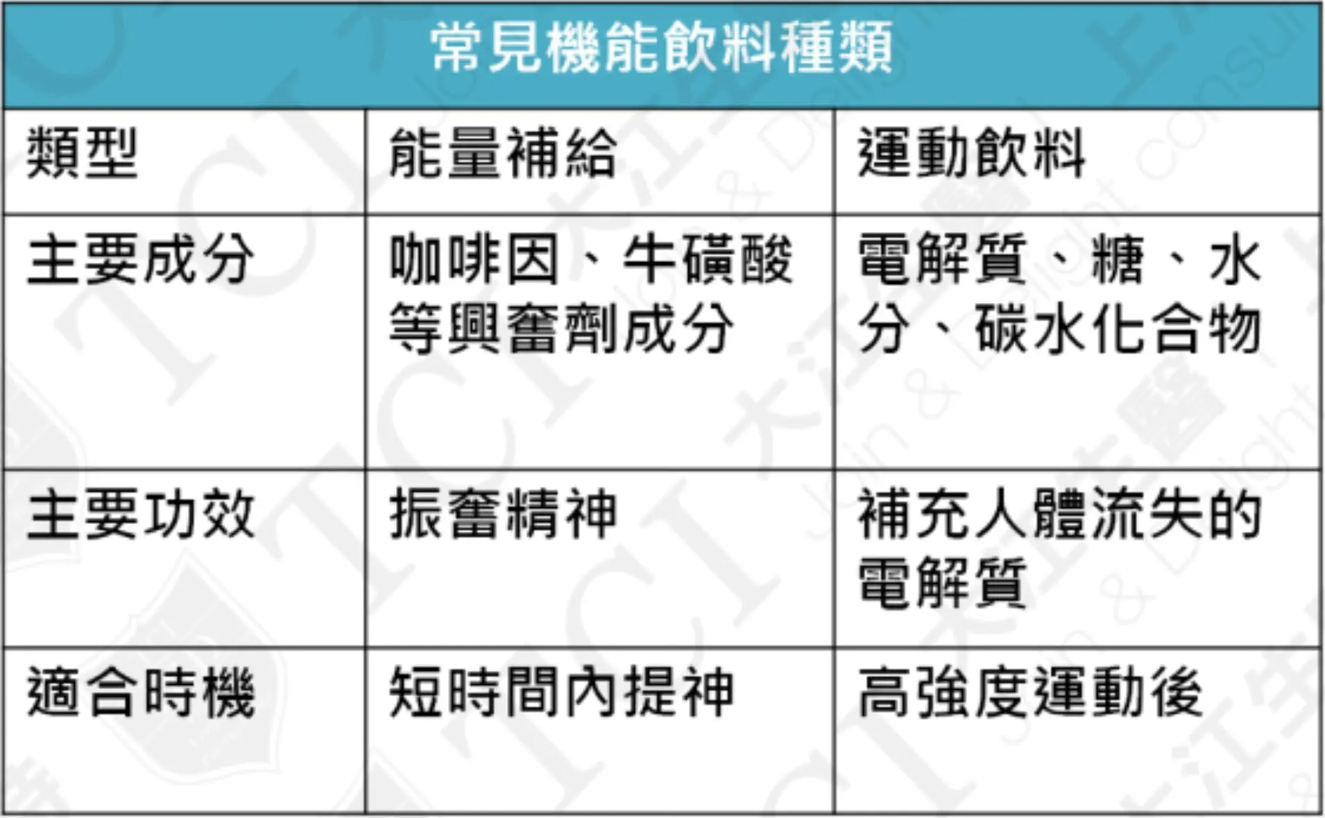運動、提神 「機」不可失