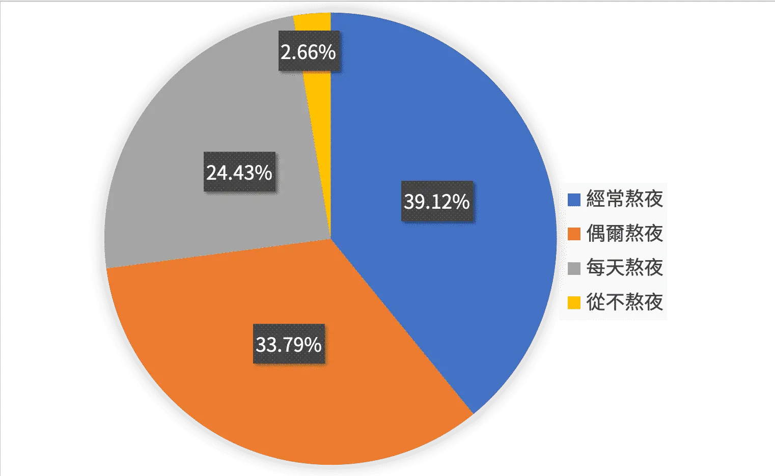 運動、提神 「機」不可失