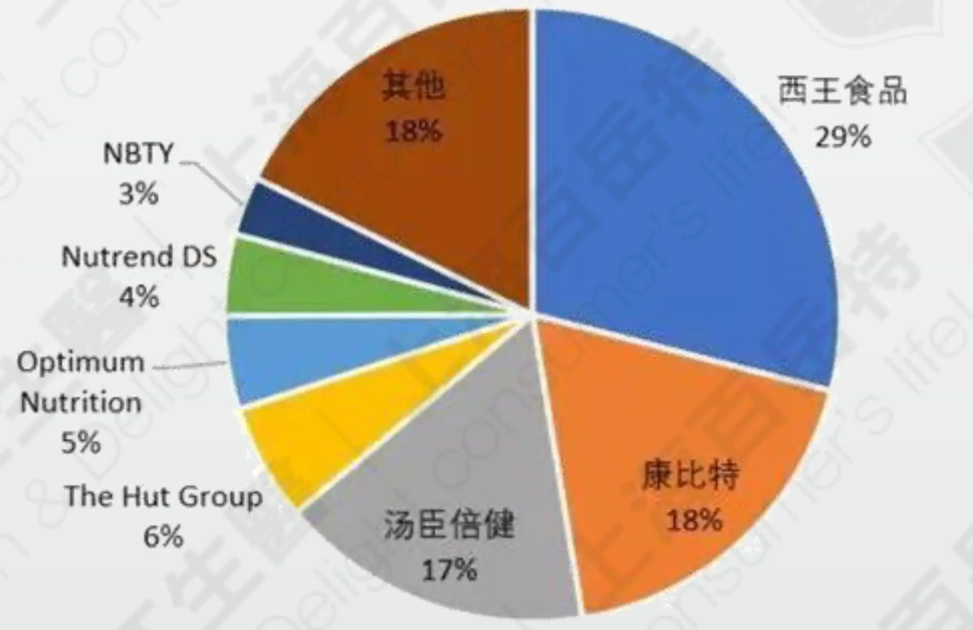 運動、提神 「機」不可失