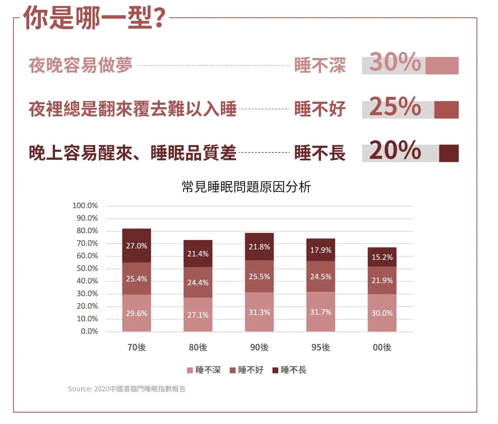 你昨天失眠了嗎?搶佔千億改善失眠的保健食品商機