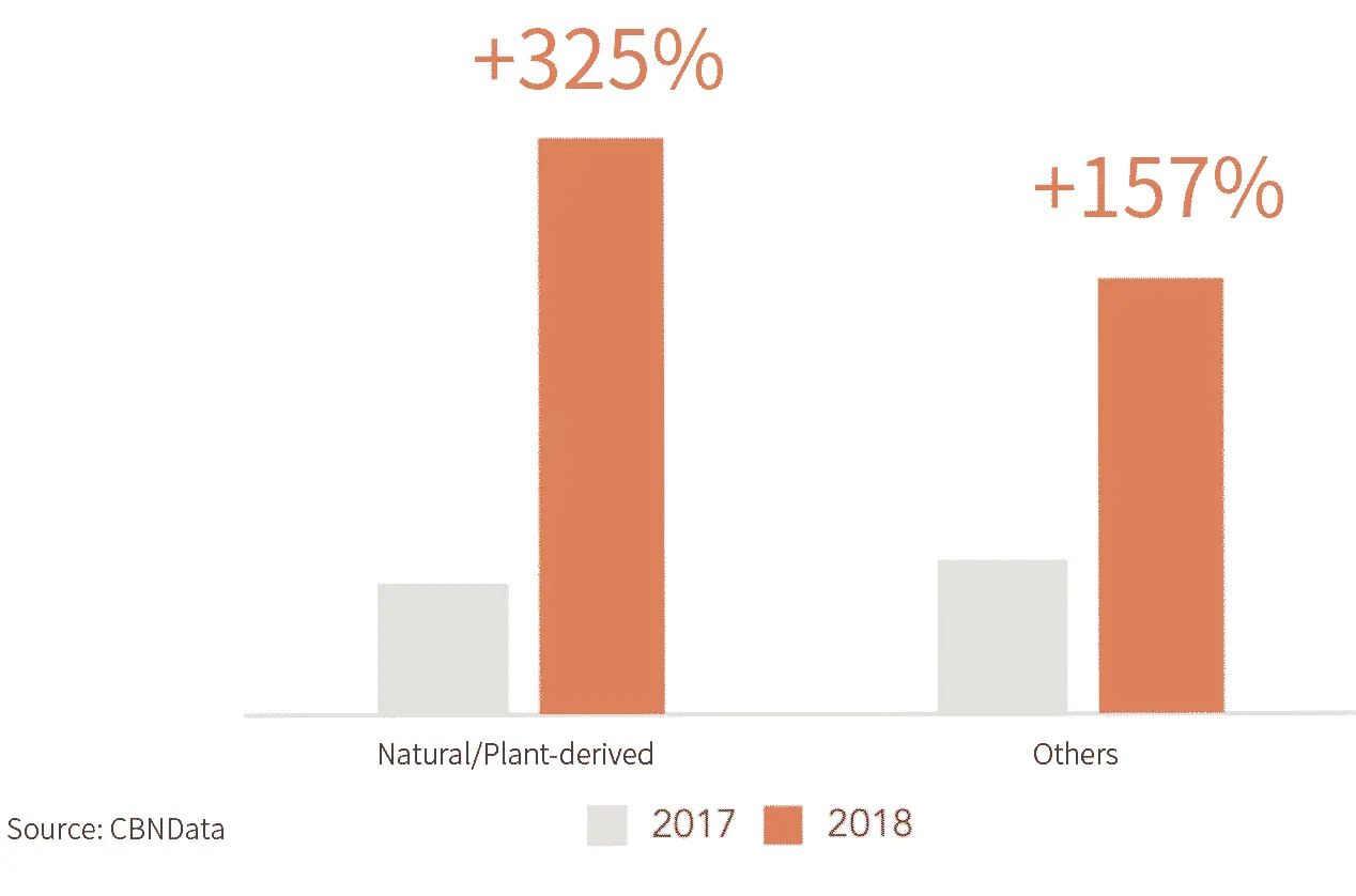 2020 Six Global Trend