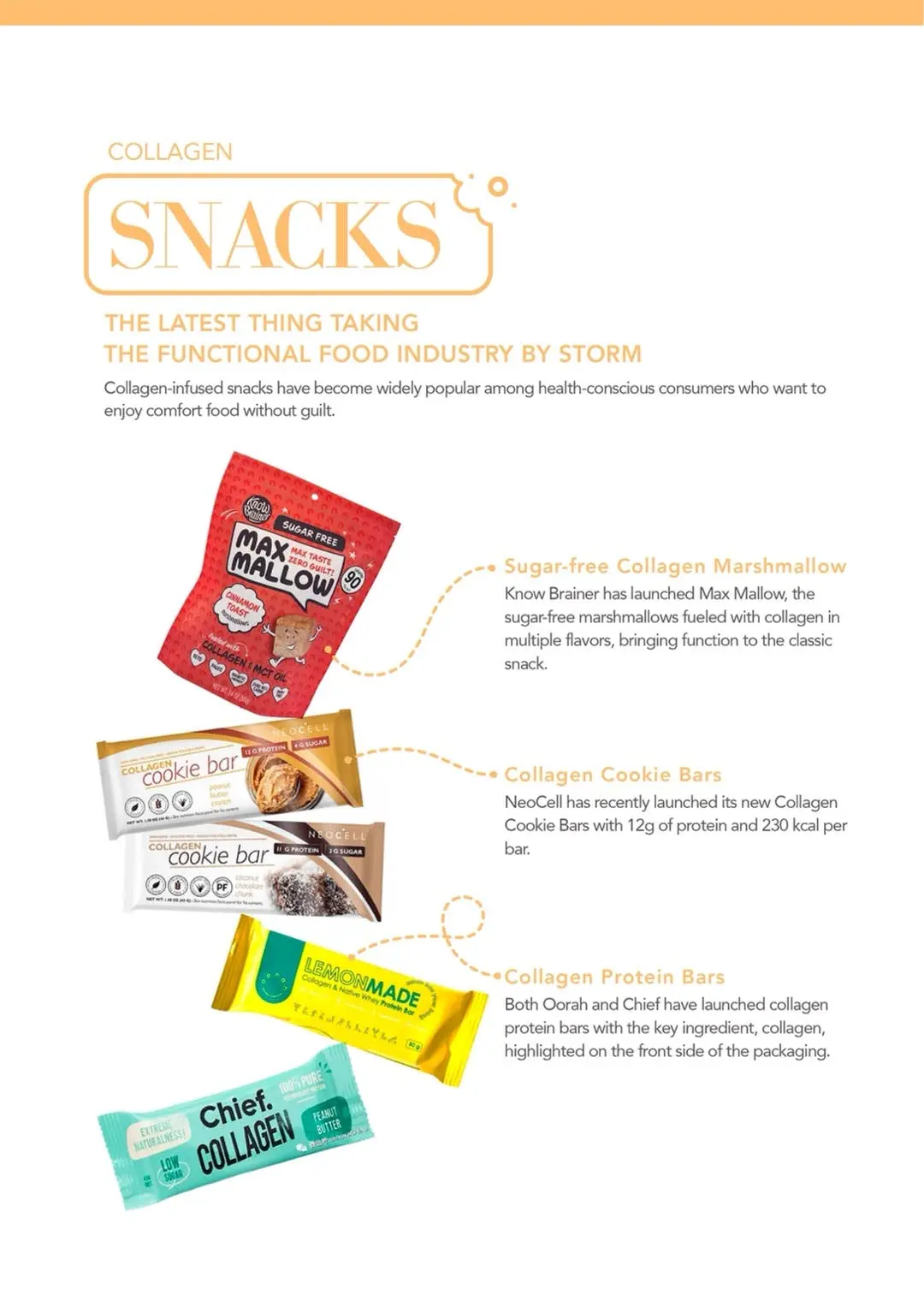 Collagen Market Worth $4.6 Billion