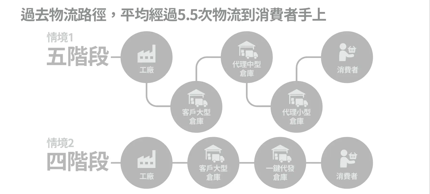 全球化微電商開創兆元商機