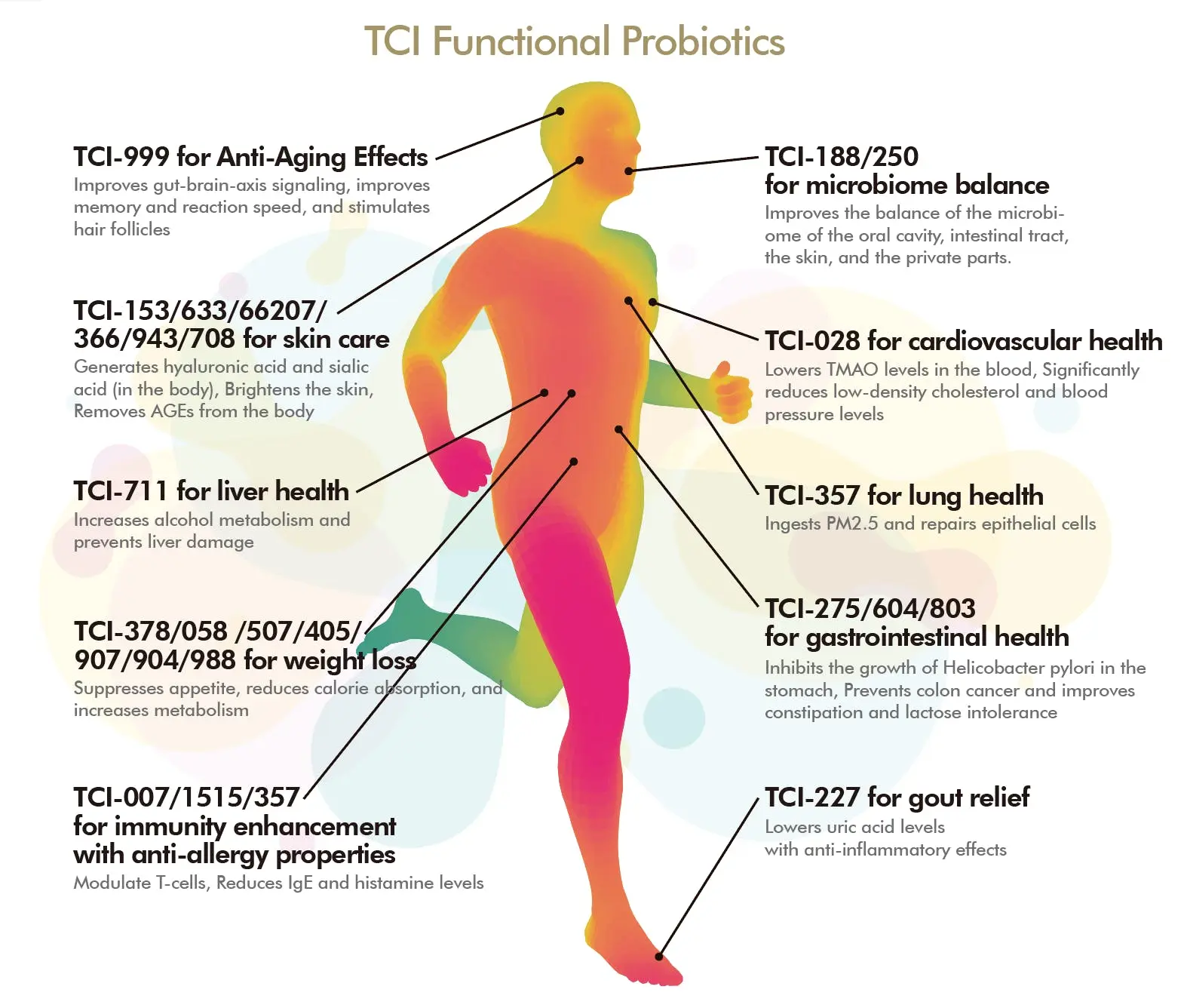 1 Billion Dollars of Sales? Functional Probiotics