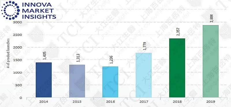 Summary of Trends Over the Year