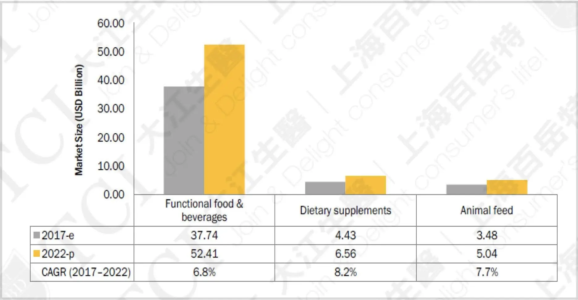 Probiotics, Penetrating Every Part of Our Life