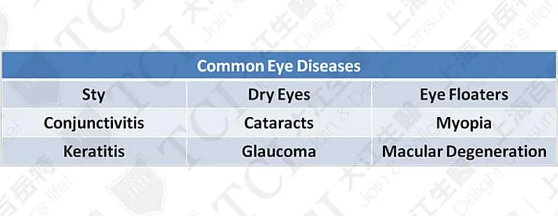 Eye Care, To 