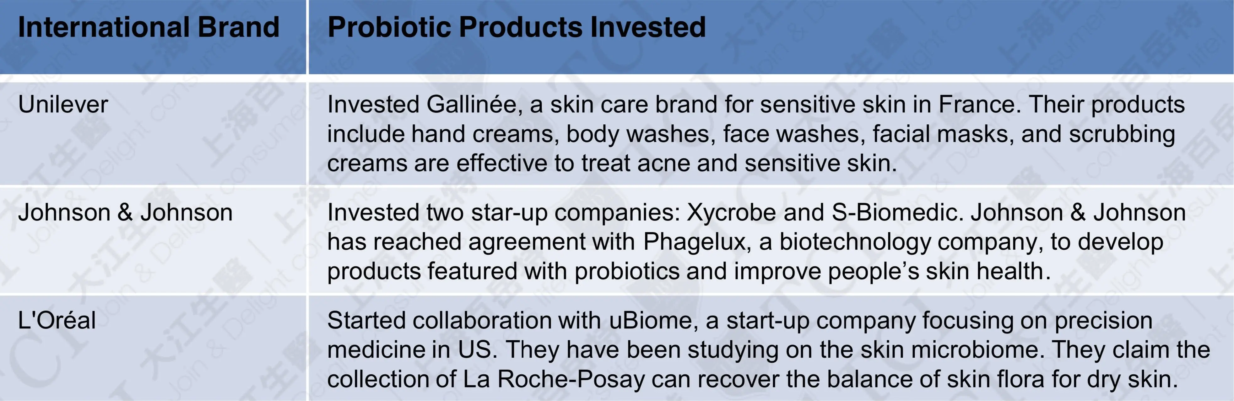 Probiotics, Penetrating Every Part of Our Life