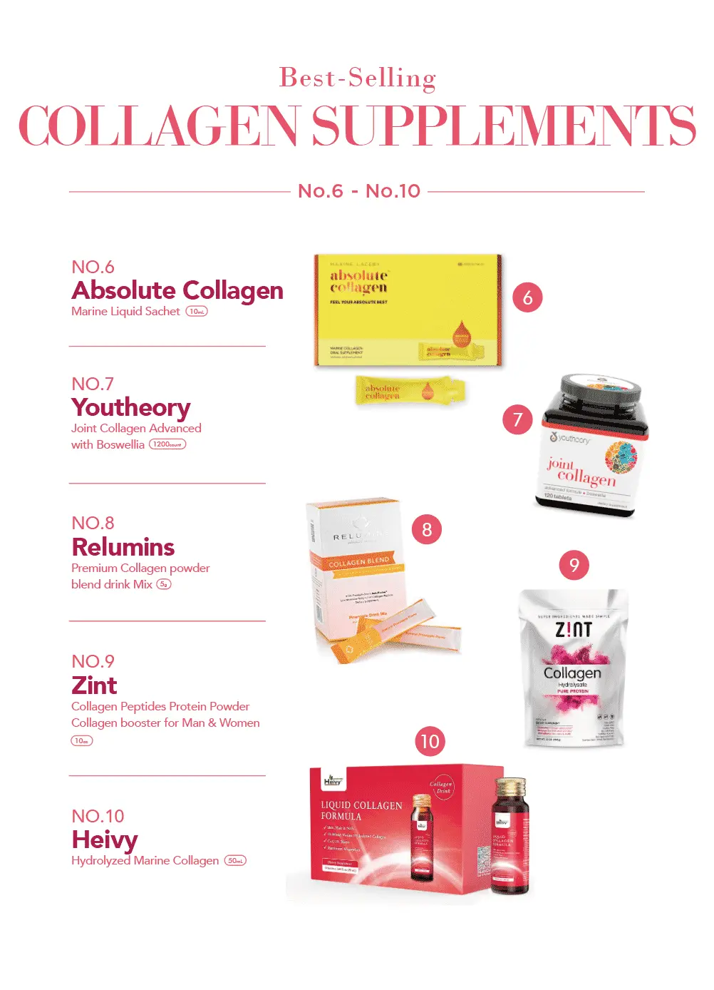 Collagen Market Worth $4.6 Billion