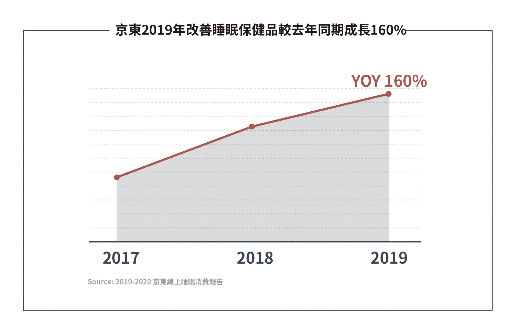你昨天失眠了嗎?搶佔千億改善失眠的保健食品商機