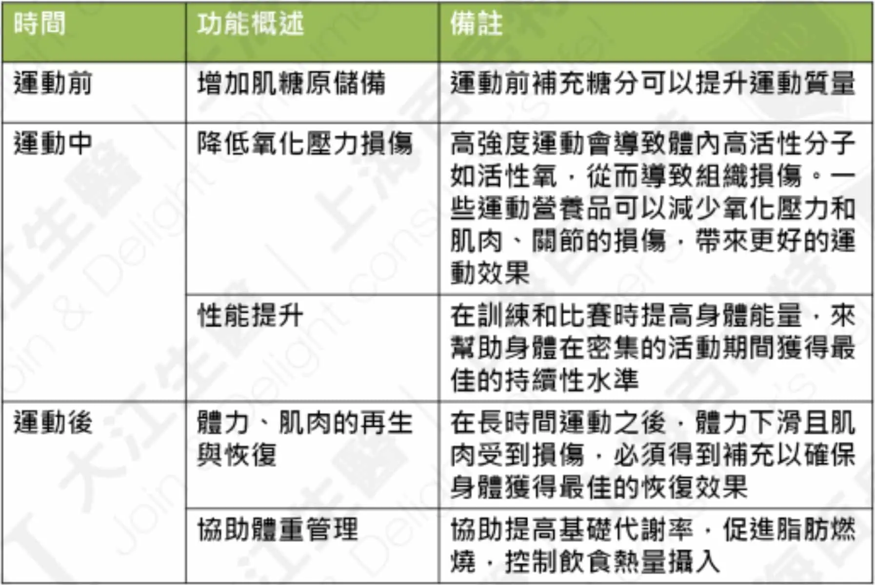 運動、提神 「機」不可失