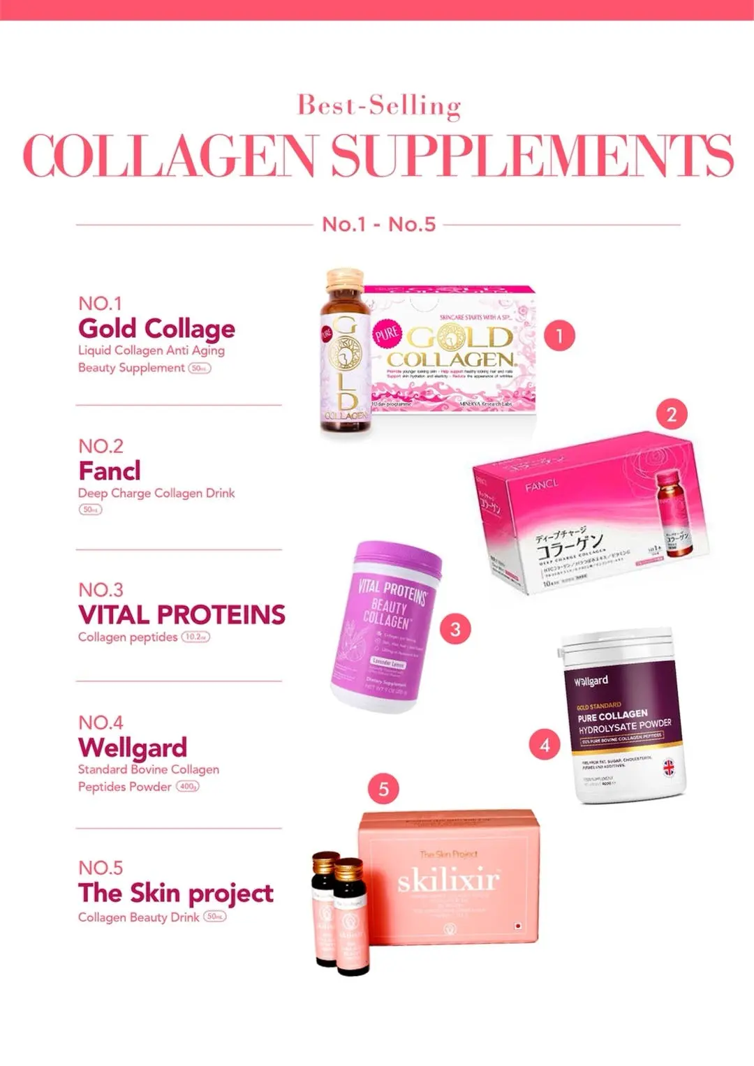 Collagen Market Worth $4.6 Billion
