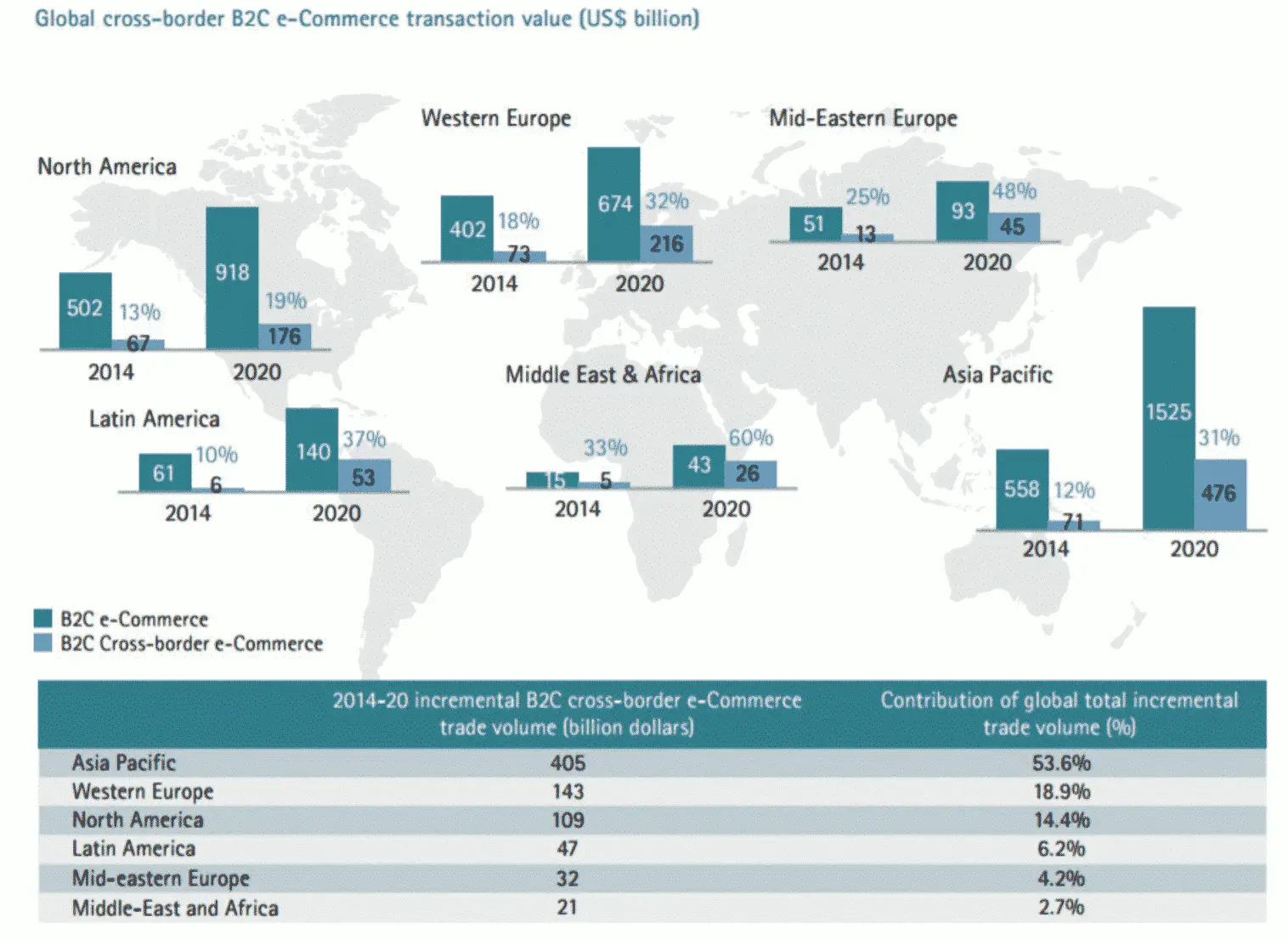 Preparing your Business for International Success