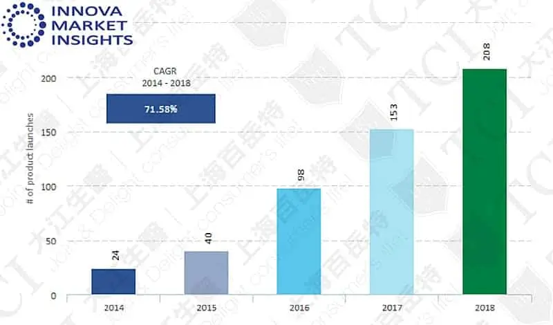 Summary of Trends Over the Year