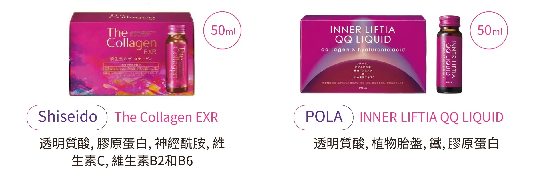 透明質酸食品潮+減重產品銷售高峰期