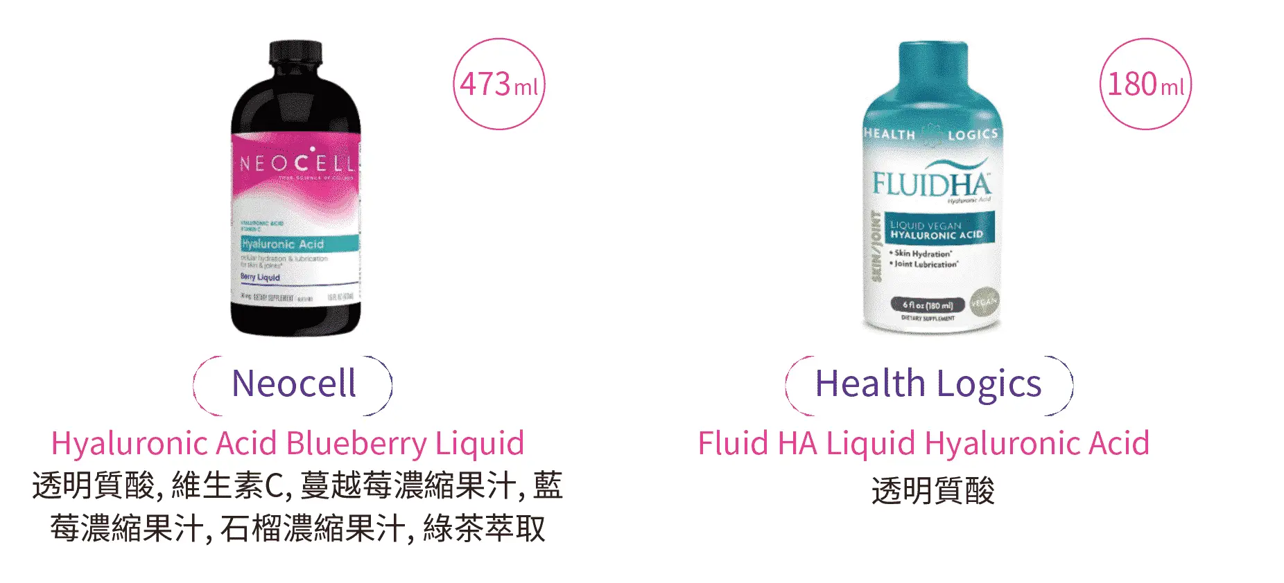 透明質酸食品潮+減重產品銷售高峰期