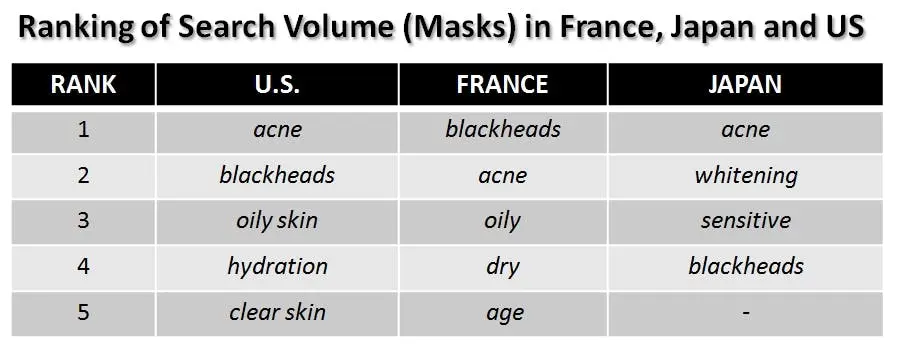 [Business Report] Breakdown of the Mask Market Trends in China