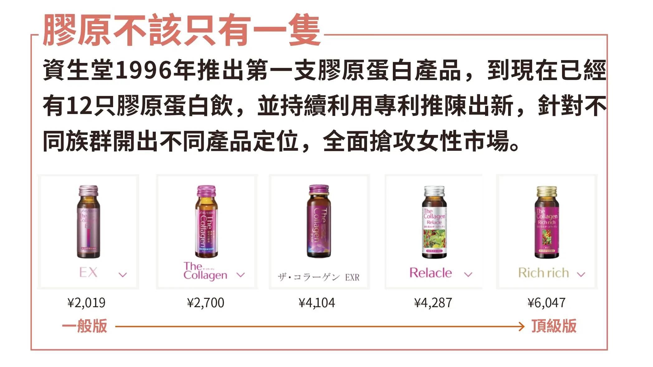 2022年全球保健食品市場的六大趨勢