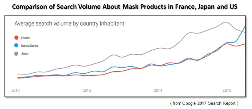 [Business Report] Breakdown of the Mask Market Trends in China