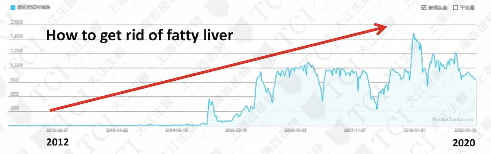 Happy Liver, Happy Life, Guard the Liver, Protect Our Lives