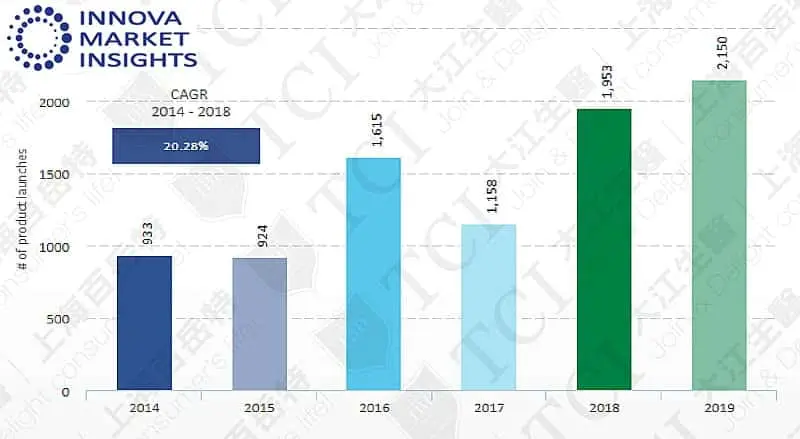 Summary of Trends Over the Year