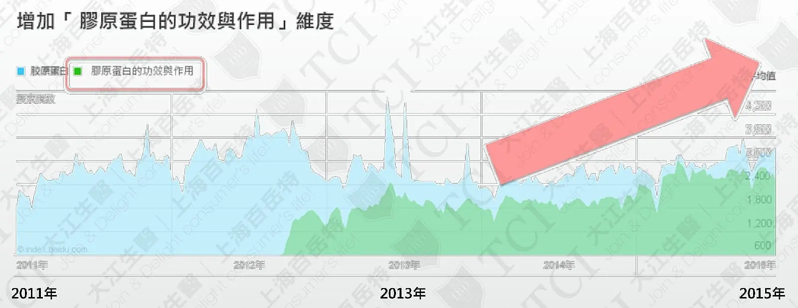 年度趨勢總結