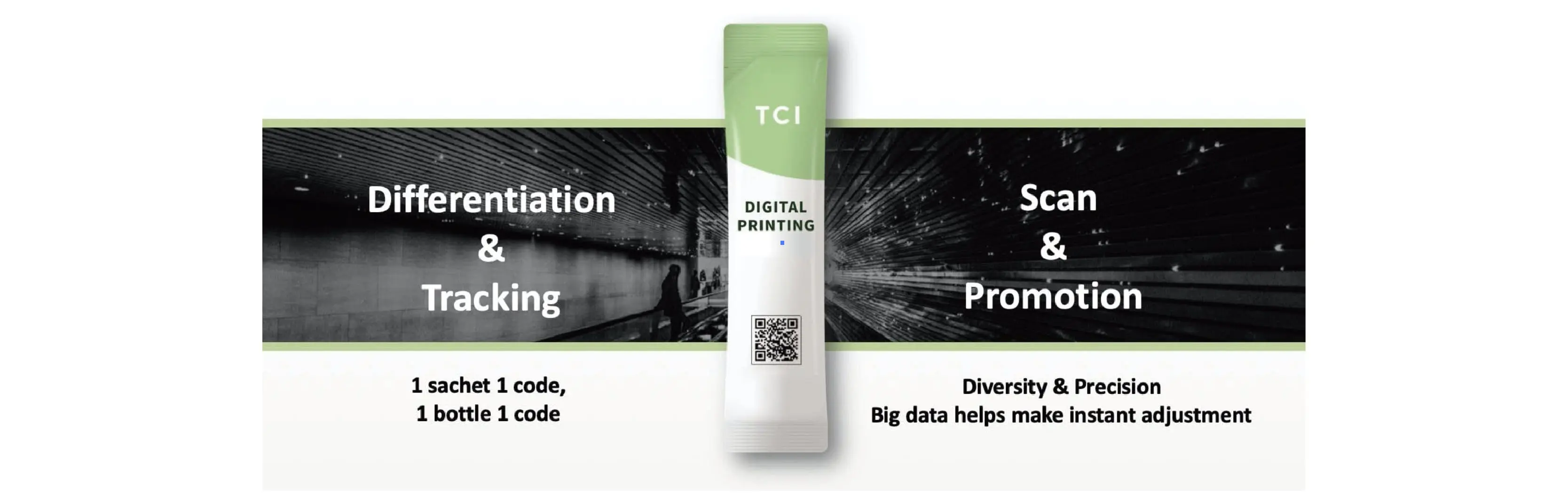 1 Billion Dollars of Sales? Functional Probiotics