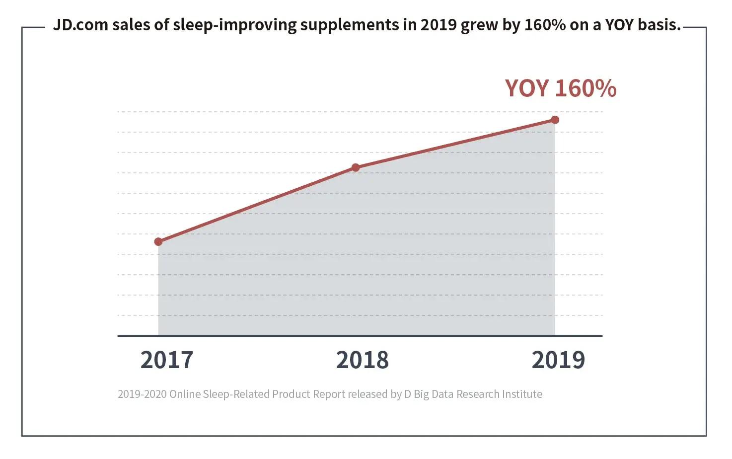 Troubled By Insomnia? The Sleep Market Now Worth $100 Billion