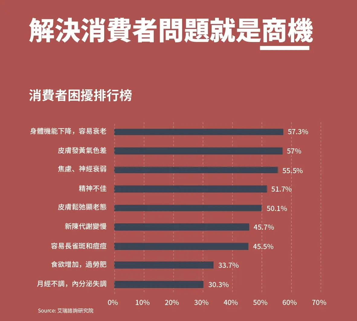 你昨天失眠了嗎?搶佔千億改善失眠的保健食品商機