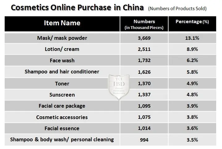 [Business Report] Breakdown of the Mask Market Trends in China