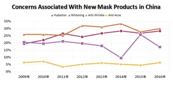 [Business Report] Breakdown of the Mask Market Trends in China