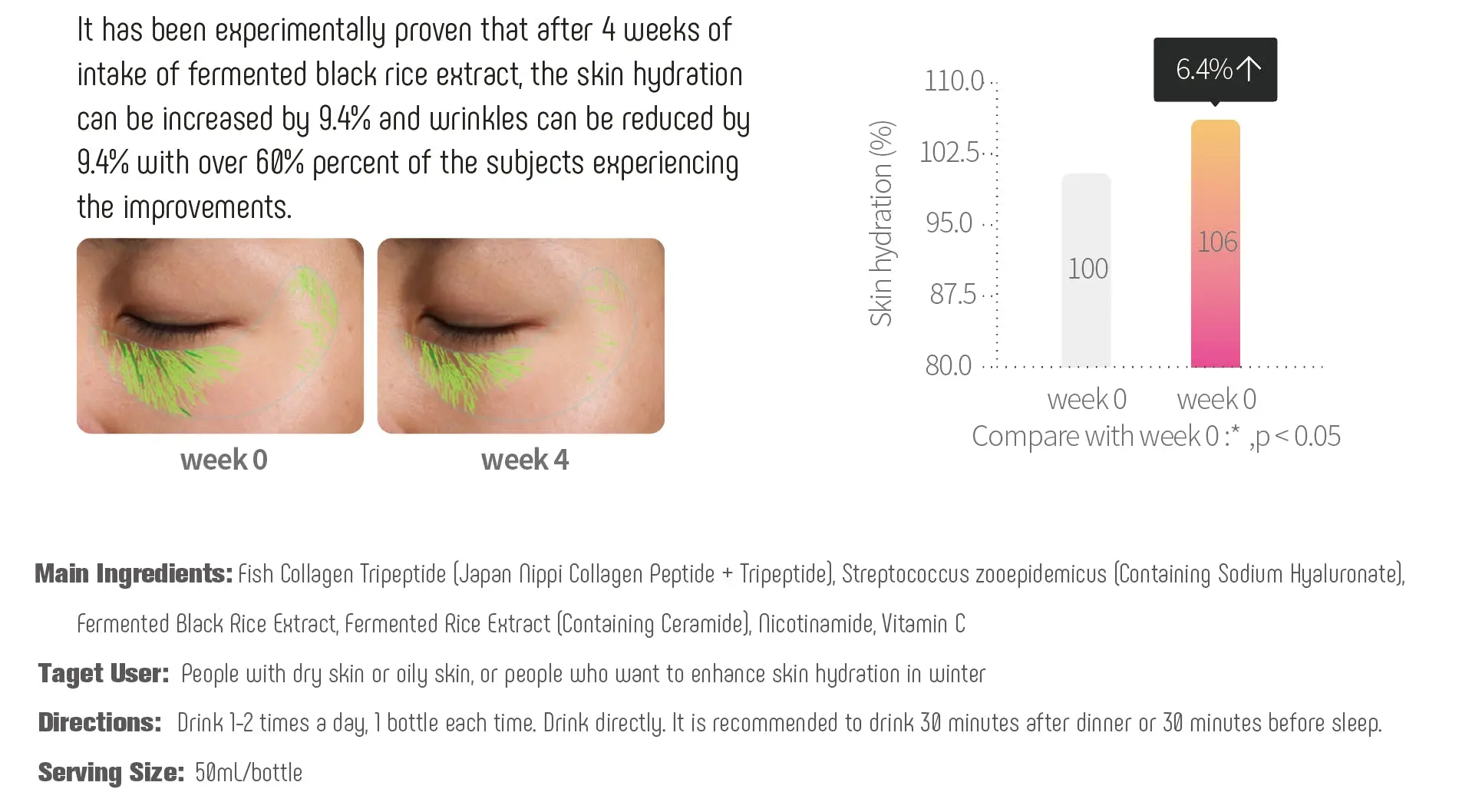Ongoing Hyaluronic Acid Food