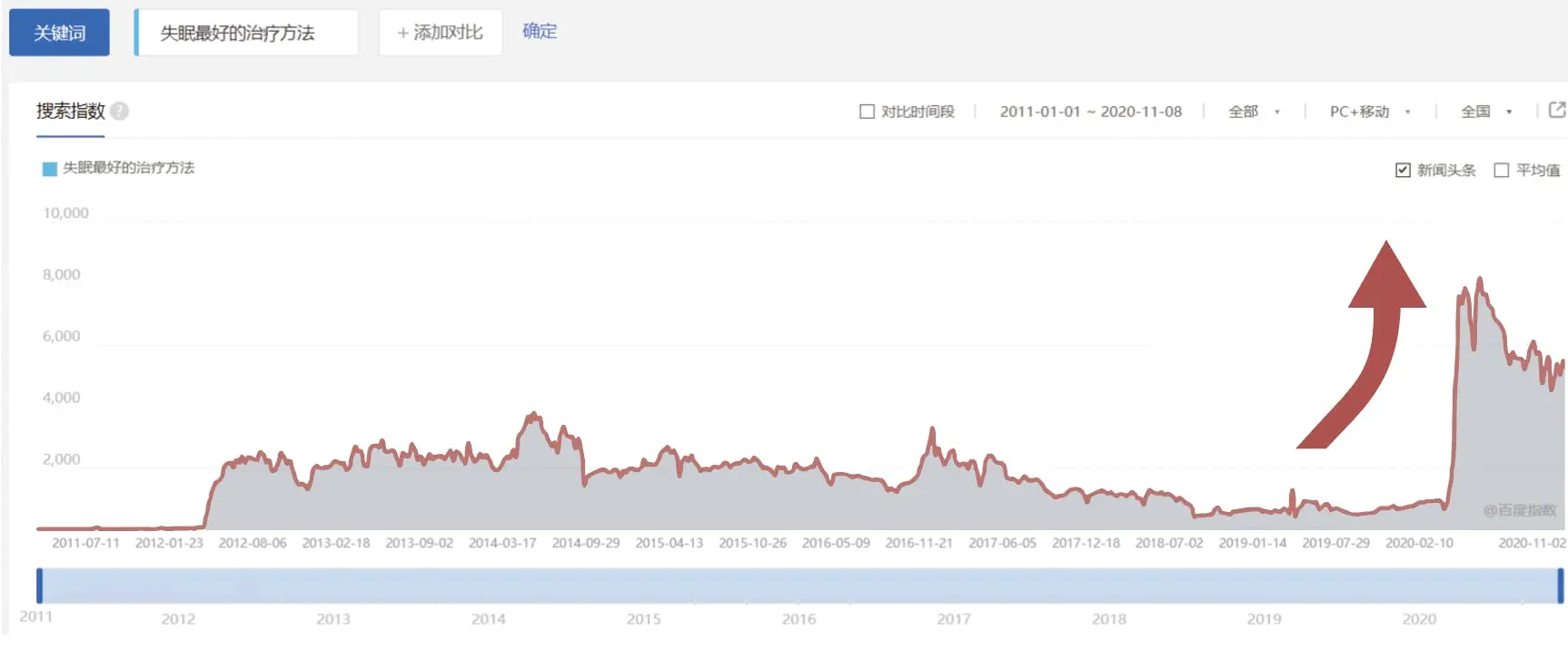 Troubled By Insomnia? The Sleep Market Now Worth $100 Billion