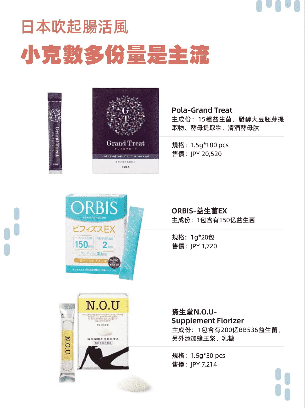 2022年全球保健食品市場的六大趨勢