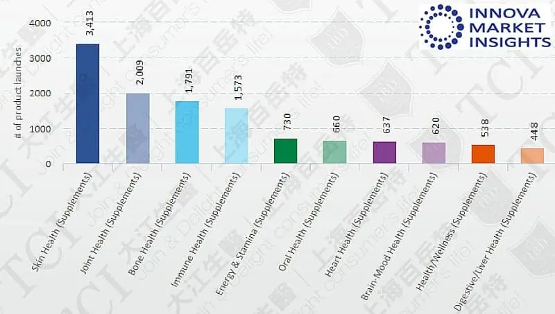 Summary of Trends Over the Year