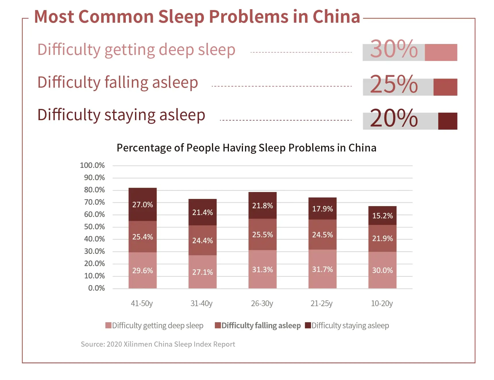 Troubled By Insomnia? The Sleep Market Now Worth $100 Billion