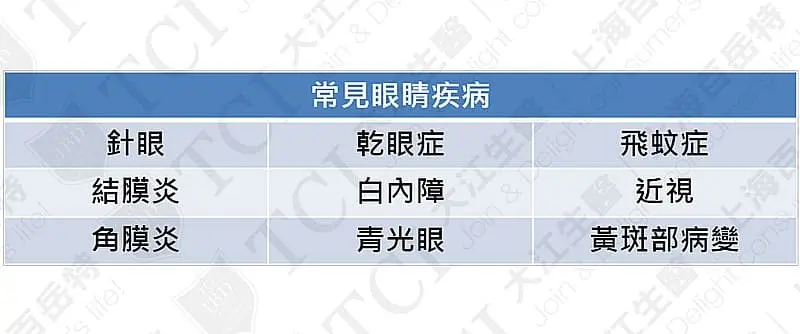 眼睛保健 「視」界無限